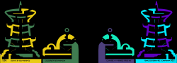 Arabic Forts