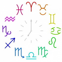Zodiac Clock